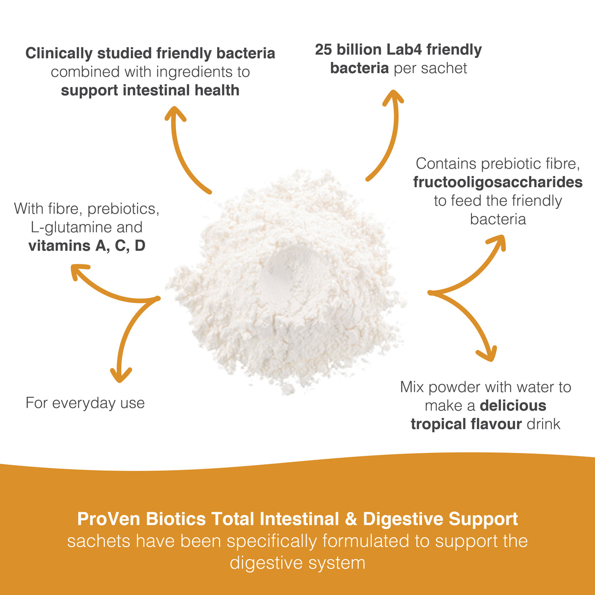 Total Intestinal & Digestive Support