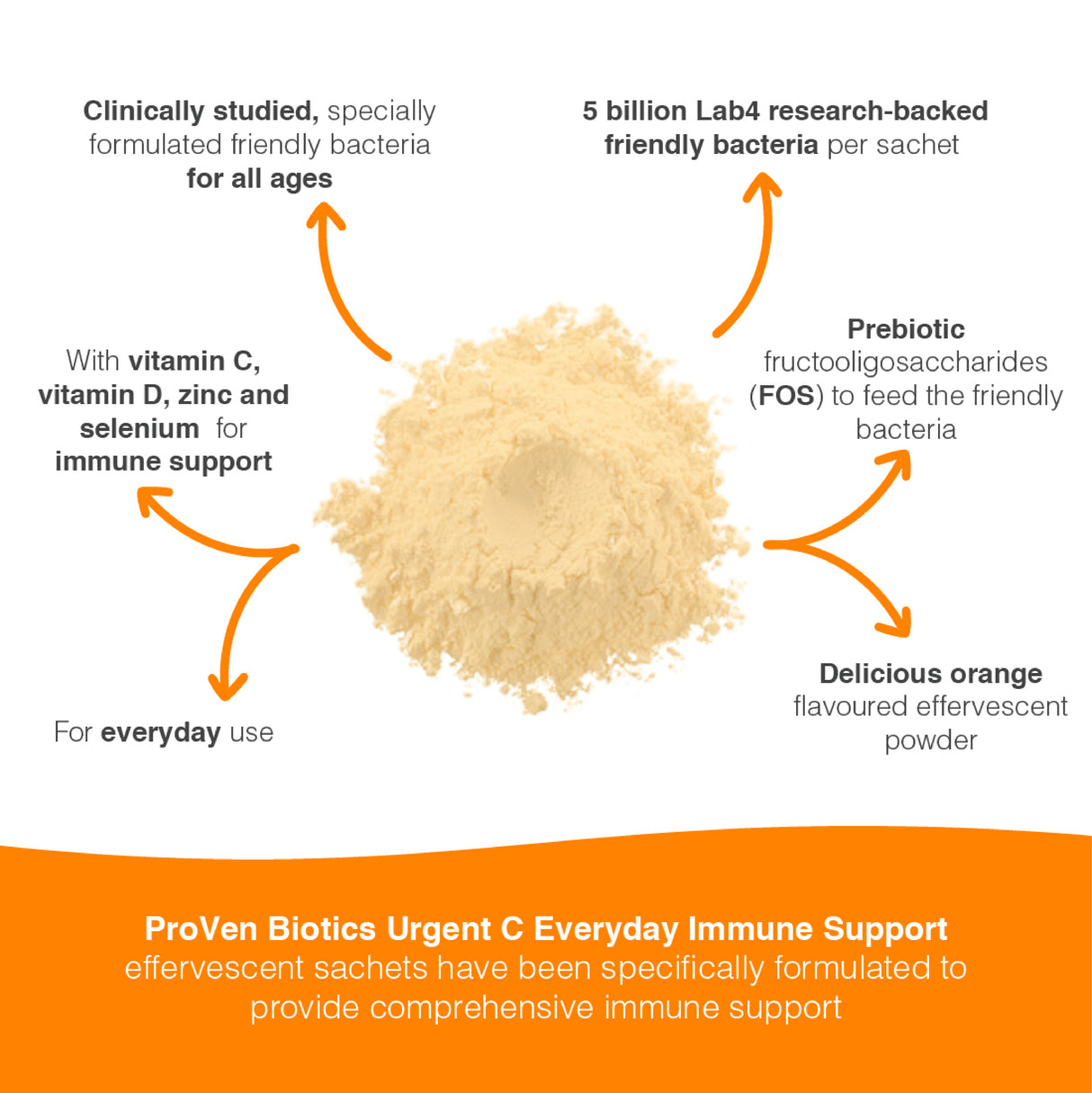 Urgent-C Everyday Immune Support
