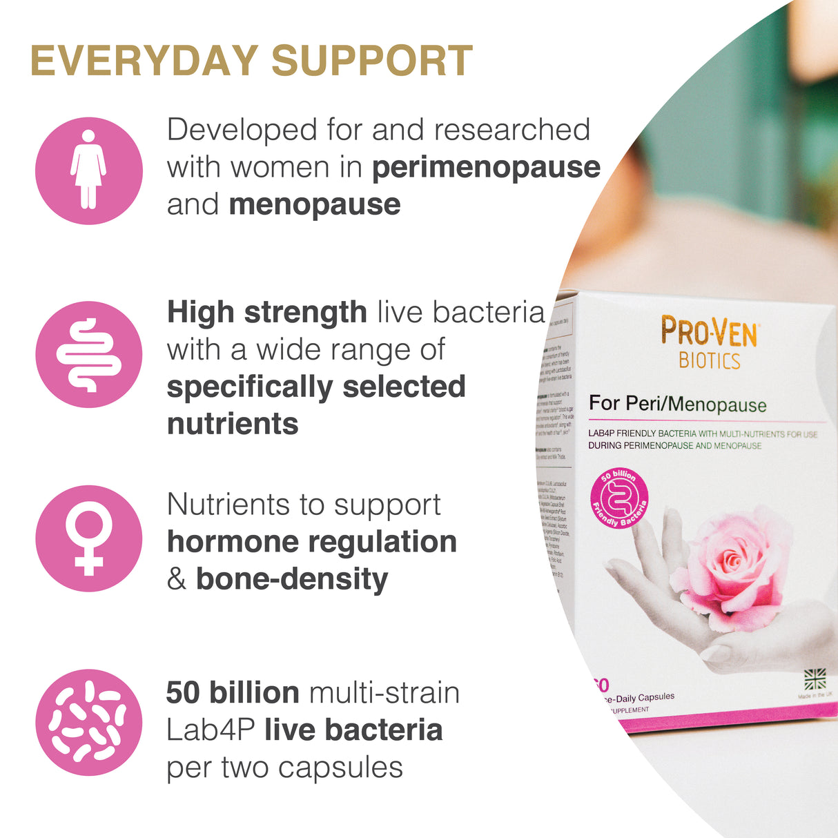 For Peri/Menopause