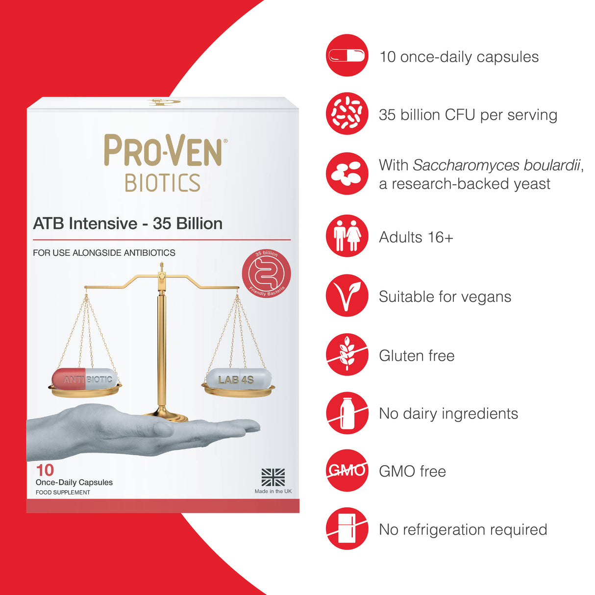 ATB Intensive - 35 Billion