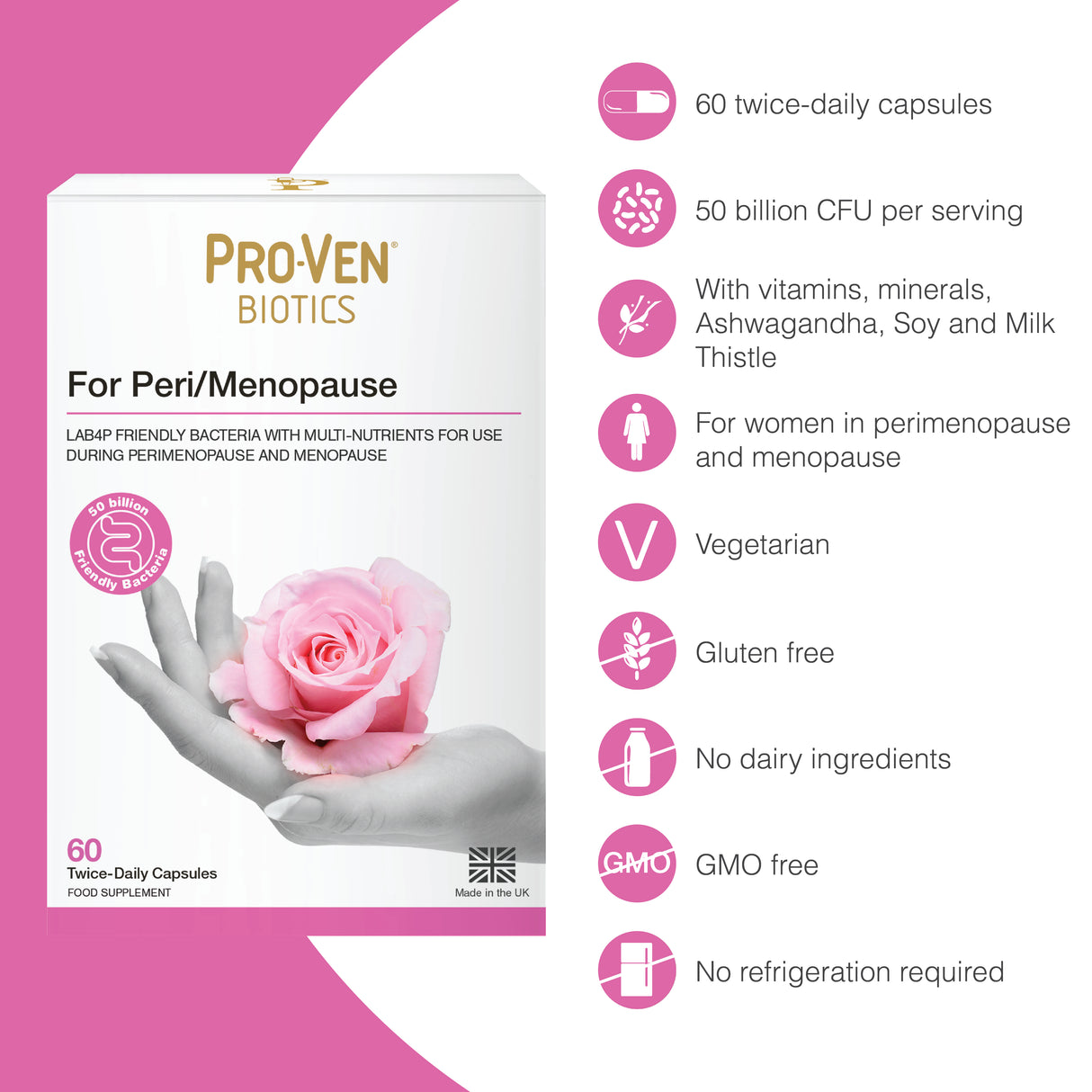 For Peri/Menopause