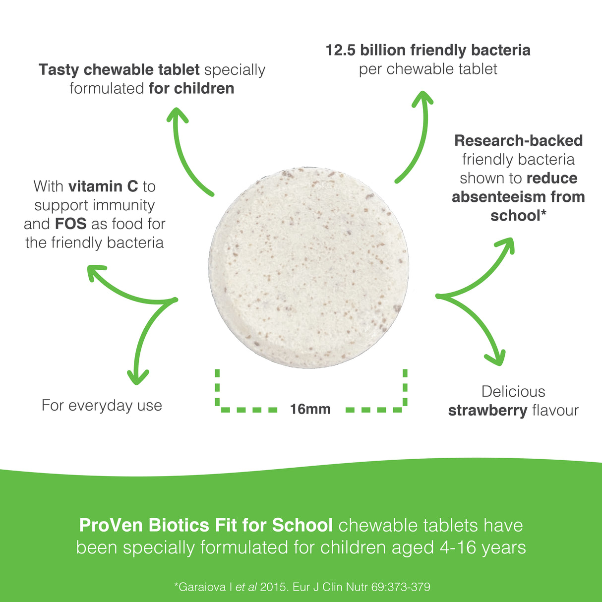 Fit for School Chewables