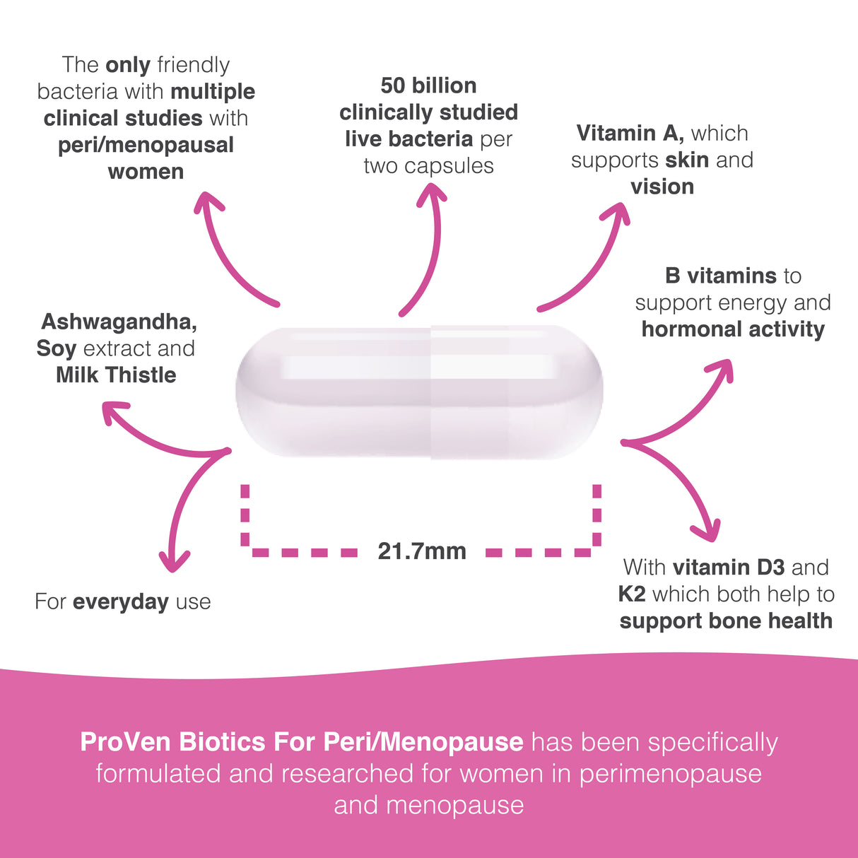 For Peri/Menopause