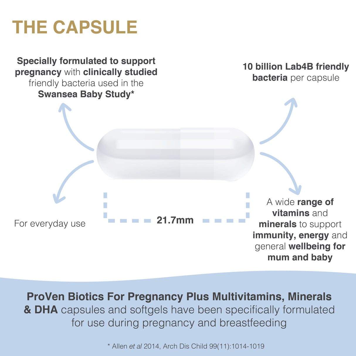 For Pregnancy PLUS
